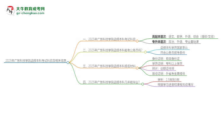 2025年廣東科技學(xué)院函授本科考試要考幾科？思維導(dǎo)圖