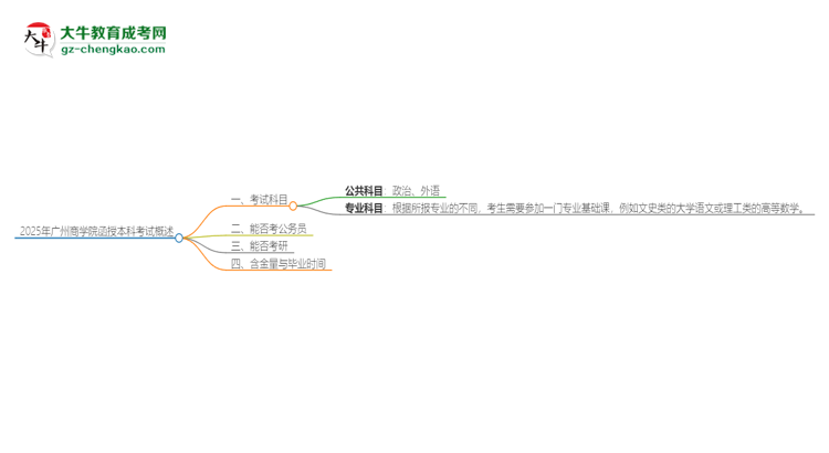 2025年廣州商學(xué)院函授本科考試要考幾科？思維導(dǎo)圖