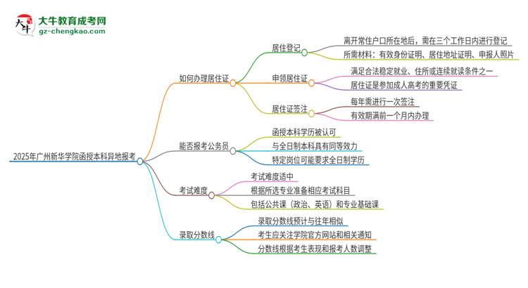 2025年廣州新華學(xué)院函授本科異地報考怎么辦理居住證？思維導(dǎo)圖