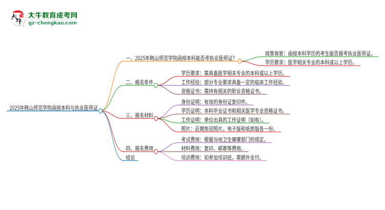 2025年韓山師范學院函授本科學歷能考執(zhí)業(yè)醫(yī)師證嗎？思維導圖