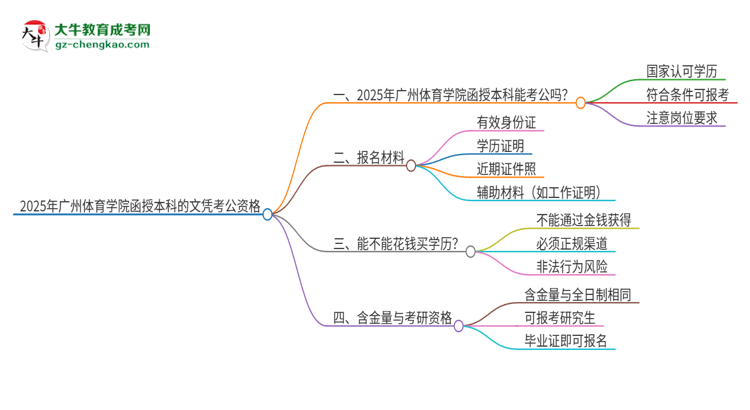 2025年廣州體育學院函授本科的文憑可以考公嗎？思維導圖