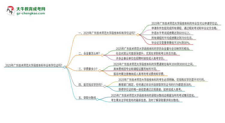 「圖文」2025年廣東技術(shù)師范大學(xué)函授本科畢業(yè)有學(xué)位證可以拿嗎？