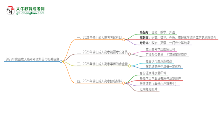 【答疑】2025年佛山成人高考考試要考幾科？