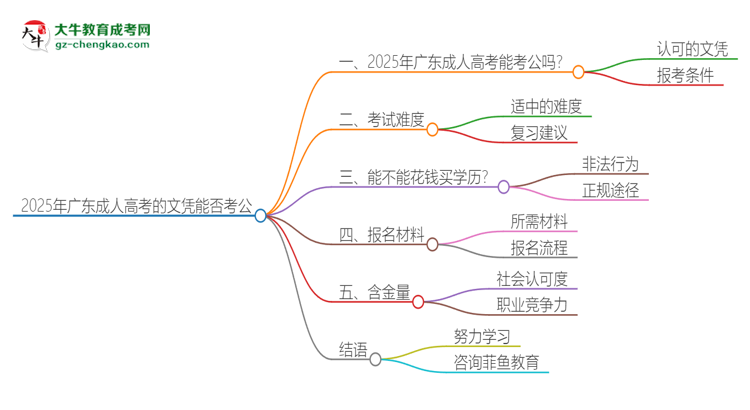 2025年廣東成人高考的文憑可以考公嗎？思維導(dǎo)圖