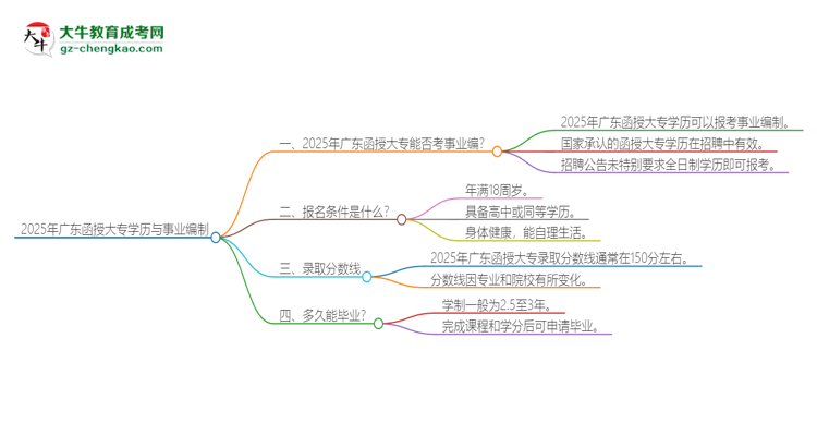 2025年廣東函授大專學歷能考事業(yè)編嗎？思維導圖