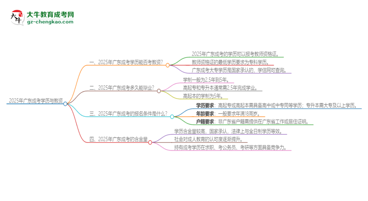 2025年廣東成考學(xué)歷能考教資嗎？思維導(dǎo)圖