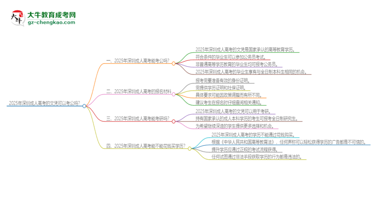 2025年深圳成人高考的文憑可以考公嗎？思維導(dǎo)圖