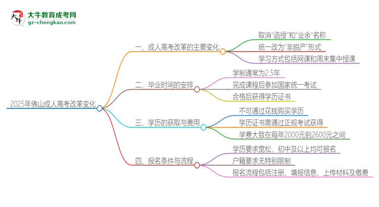 【重磅】2025年佛山成人高考改革有哪些變化？