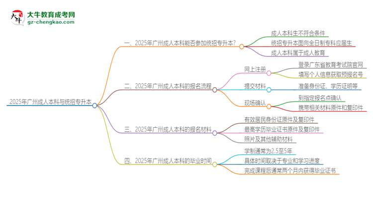 【圖文】2025年廣州成人本科學(xué)歷能參加統(tǒng)招專升本嗎？