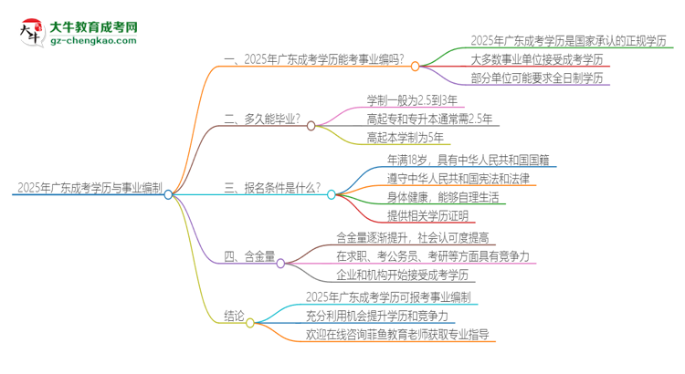 2025年廣東成考學(xué)歷能考事業(yè)編嗎？思維導(dǎo)圖