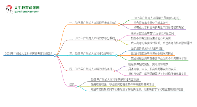 2025年廣州成人本科學(xué)歷能考事業(yè)編嗎？思維導(dǎo)圖