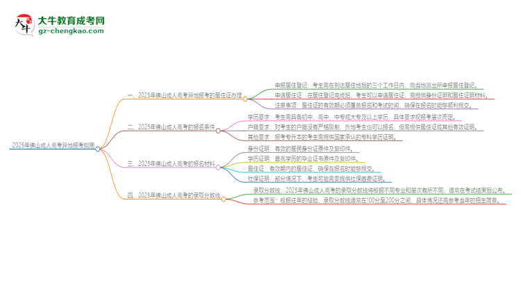 【科普】2025年佛山成人高考異地報考怎么辦理居住證？