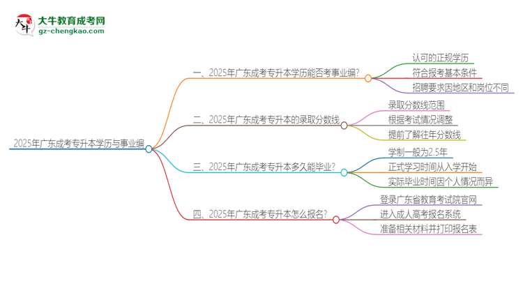 2025年廣東成考專升本學歷能考事業(yè)編嗎？思維導圖