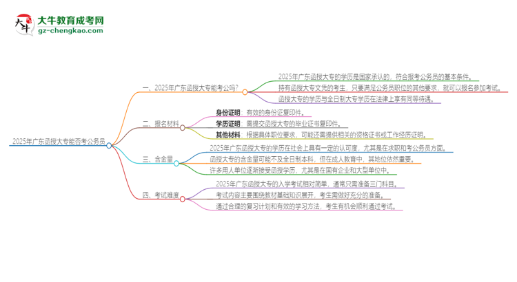 2025年廣東函授大專的文憑可以考公嗎？思維導圖