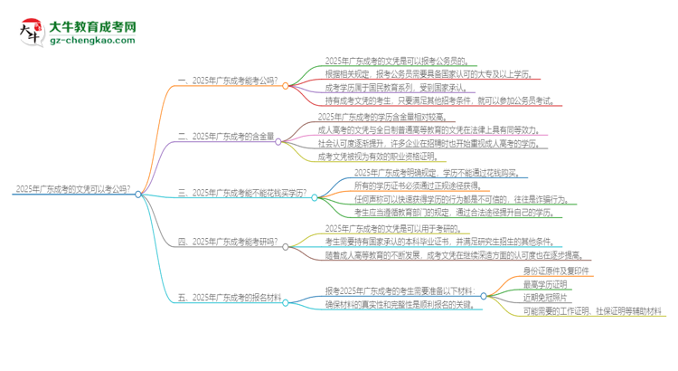 2025年廣東成考的文憑可以考公嗎？思維導(dǎo)圖