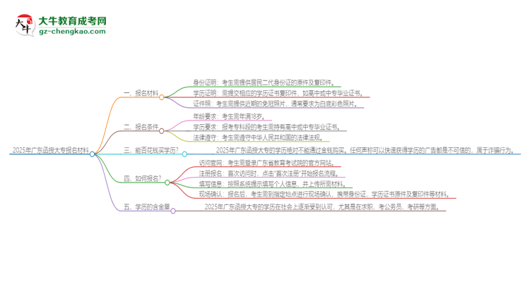 【問(wèn)答】2025年廣東報(bào)名函授大專需要什么材料？