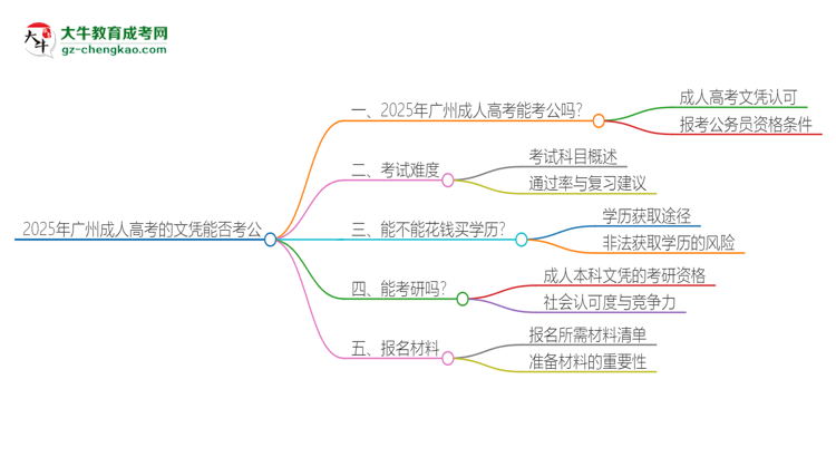 2025年廣州成人高考的文憑可以考公嗎？思維導(dǎo)圖