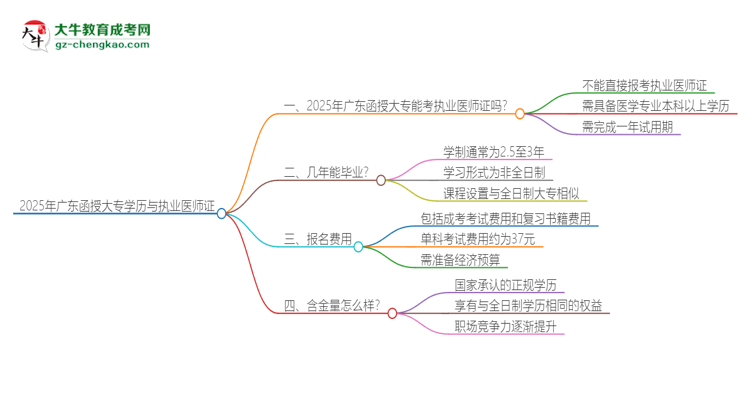 【圖文】2025年廣東函授大專(zhuān)學(xué)歷也能考執(zhí)業(yè)醫(yī)師證嗎？