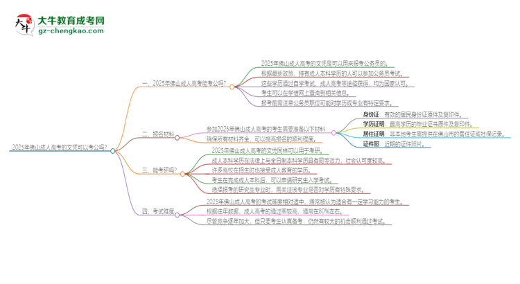 2025年佛山成人高考的文憑可以考公嗎？思維導(dǎo)圖