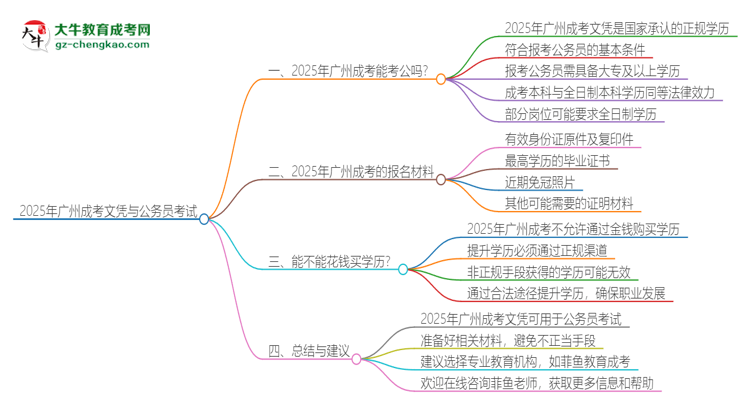 2025年廣州成考的文憑可以考公嗎？思維導(dǎo)圖