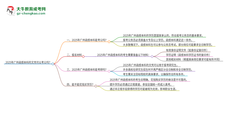 2025年廣州函授本科的文憑可以考公嗎？思維導(dǎo)圖