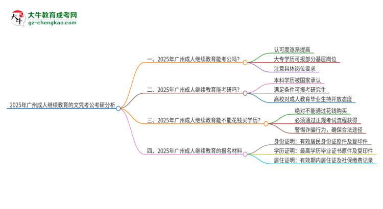 2025年廣州成人繼續(xù)教育的文憑可以考公嗎？思維導(dǎo)圖