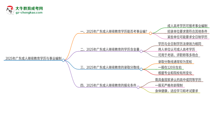 2025年廣東成人繼續(xù)教育學(xué)歷能考事業(yè)編嗎？思維導(dǎo)圖