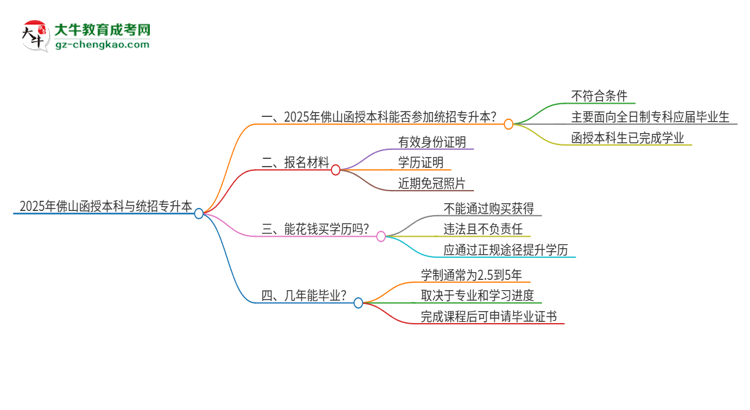 2025年佛山函授本科學(xué)歷能參加統(tǒng)招專升本嗎？思維導(dǎo)圖