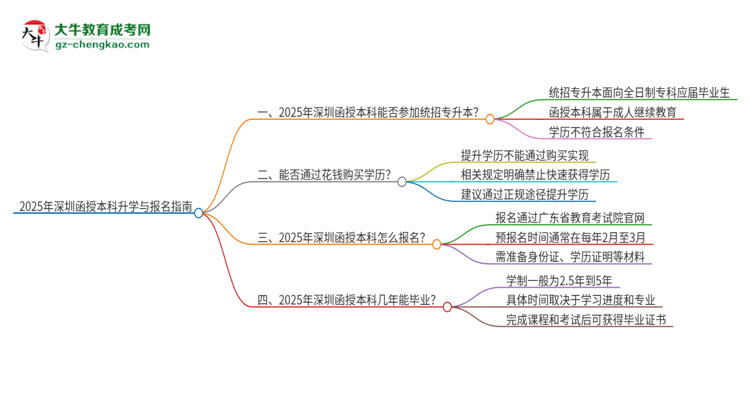 【圖文】2025年深圳函授本科學(xué)歷能參加統(tǒng)招專升本嗎？