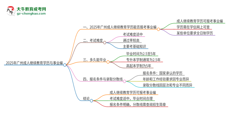 2025年廣州成人繼續(xù)教育學(xué)歷能考事業(yè)編嗎？思維導(dǎo)圖