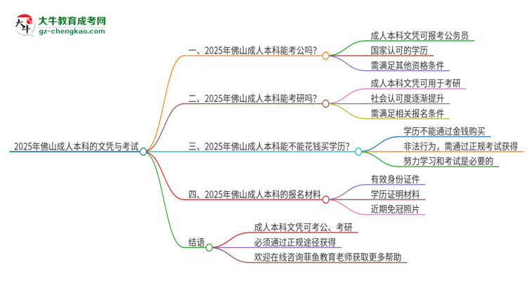 2025年佛山成人本科的文憑可以考公嗎？思維導(dǎo)圖