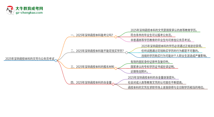 2025年深圳函授本科的文憑可以考公嗎？思維導(dǎo)圖