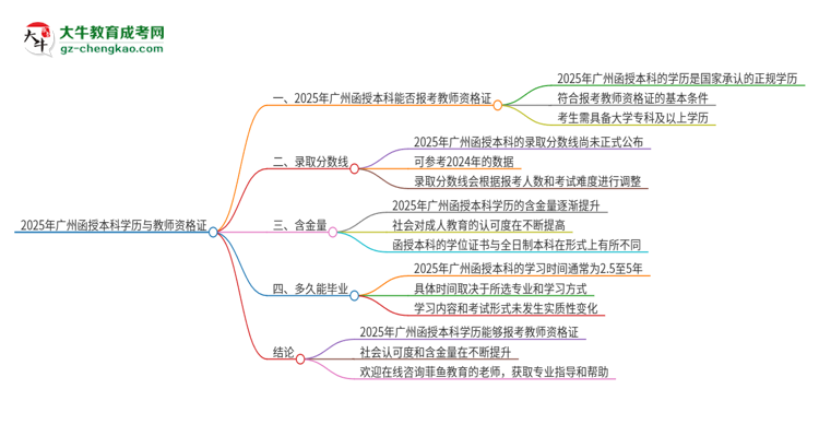 2025年廣州函授本科學(xué)歷能考教資嗎？思維導(dǎo)圖