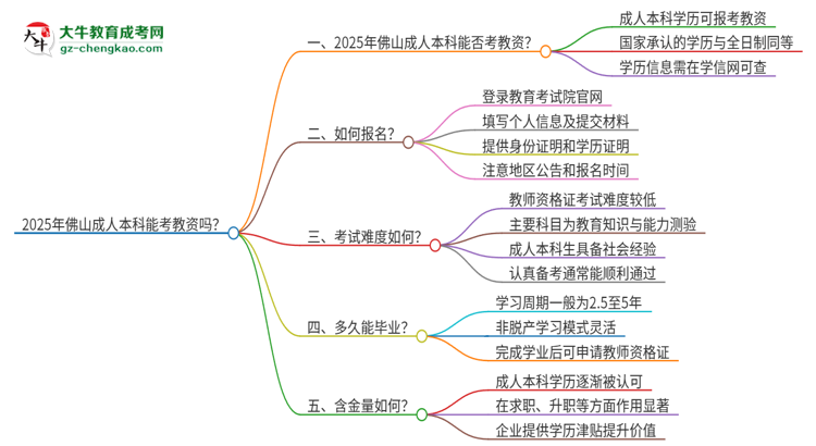 【圖文】2025年佛山成人本科學(xué)歷能考教資嗎？