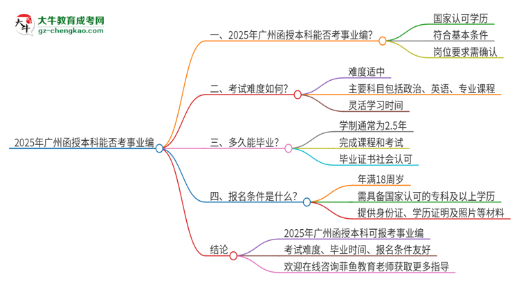 2025年廣州函授本科學(xué)歷能考事業(yè)編嗎？思維導(dǎo)圖