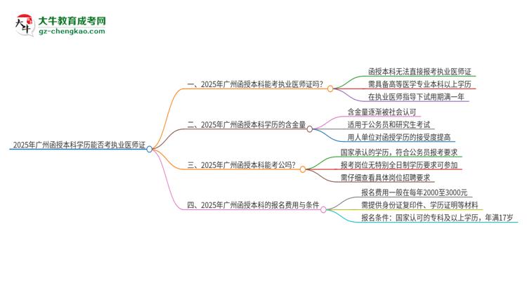 2025年廣州函授本科學(xué)歷也能考執(zhí)業(yè)醫(yī)師證嗎？思維導(dǎo)圖