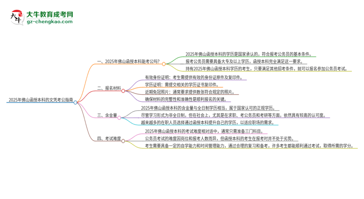 2025年佛山函授本科的文憑可以考公嗎？思維導(dǎo)圖