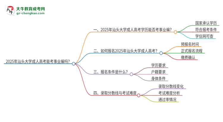 2025年汕頭大學(xué)成人高考能考事業(yè)編嗎？思維導(dǎo)圖