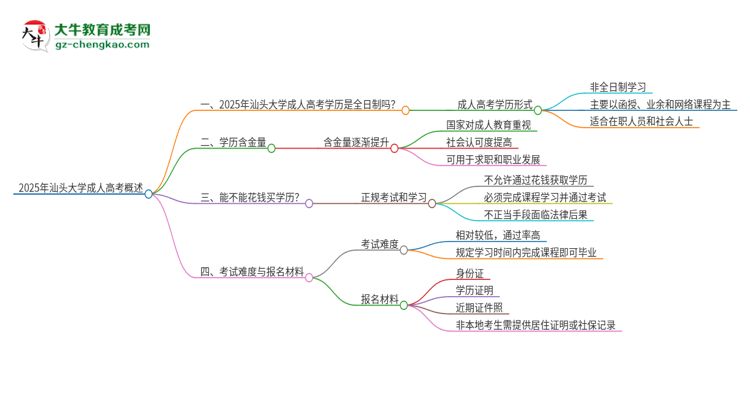 2025年汕頭大學(xué)成人高考的是全日制的嗎？思維導(dǎo)圖