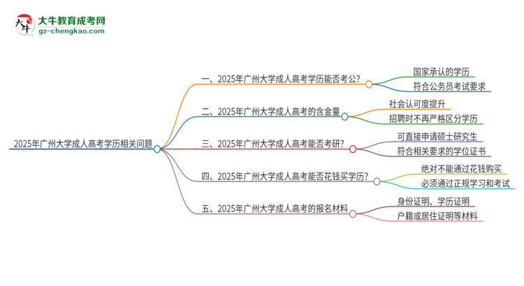 2025年廣州大學(xué)成人高考學(xué)歷可以考公嗎？思維導(dǎo)圖