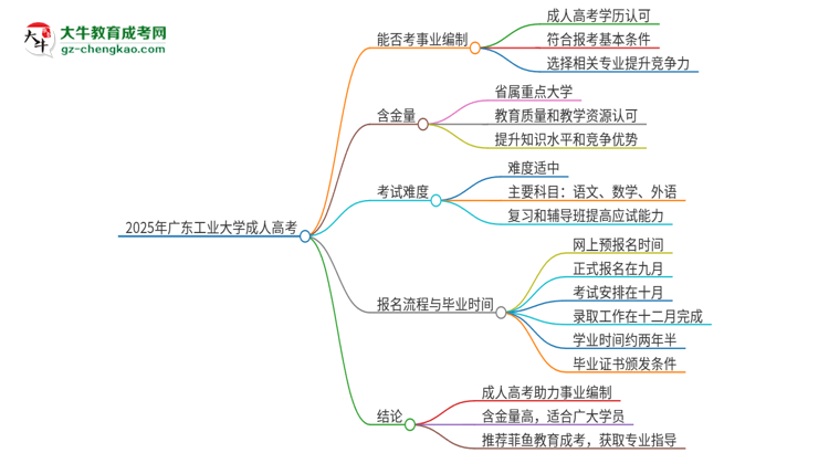 2025年廣東工業(yè)大學成人高考能考事業(yè)編嗎？思維導圖