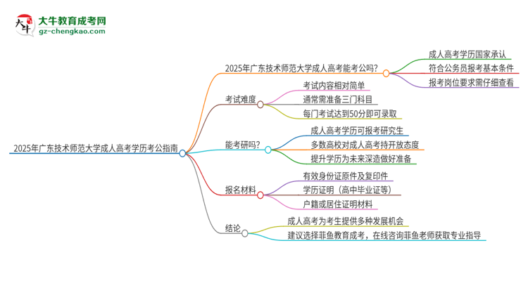 2025年廣東技術(shù)師范大學(xué)成人高考學(xué)歷可以考公嗎？思維導(dǎo)圖