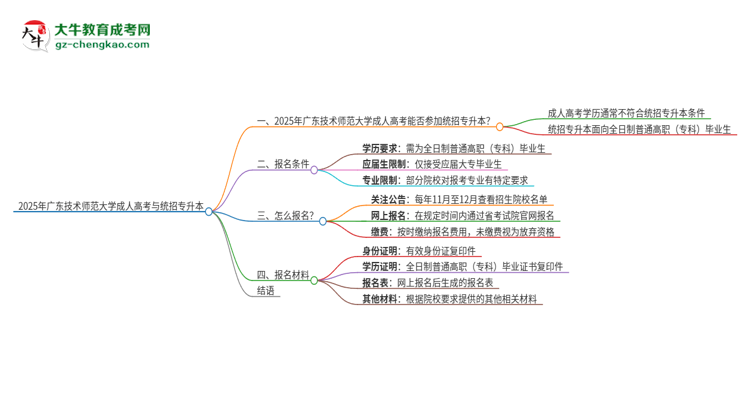 2025年廣東技術(shù)師范大學(xué)考完成人高考還能參加統(tǒng)招專升本嗎？思維導(dǎo)圖