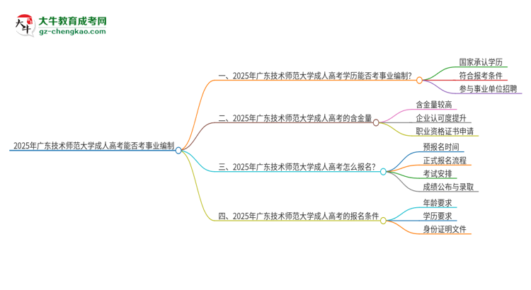 2025年廣東技術(shù)師范大學(xué)成人高考能考事業(yè)編嗎？思維導(dǎo)圖