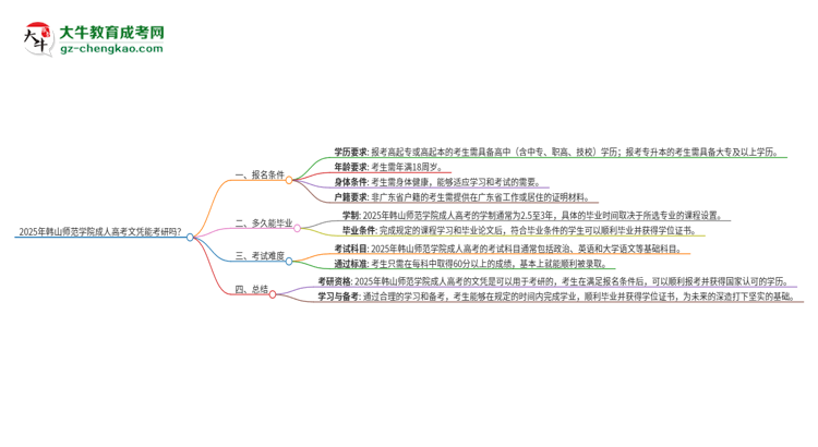 2025年韓山師范學(xué)院成人高考文憑能考研嗎？思維導(dǎo)圖