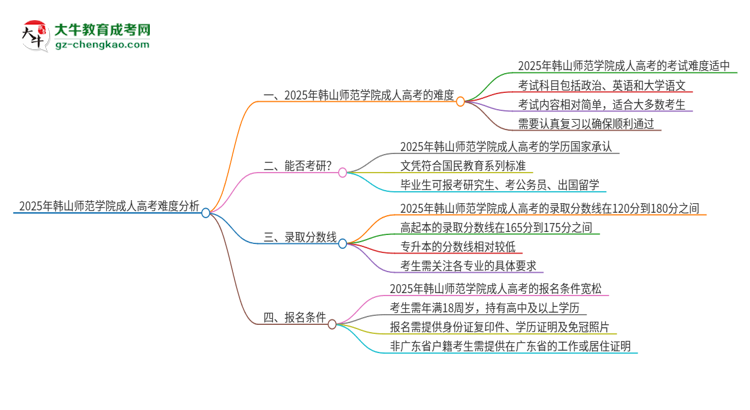 2025年韓山師范學(xué)院成人高考有多難？思維導(dǎo)圖