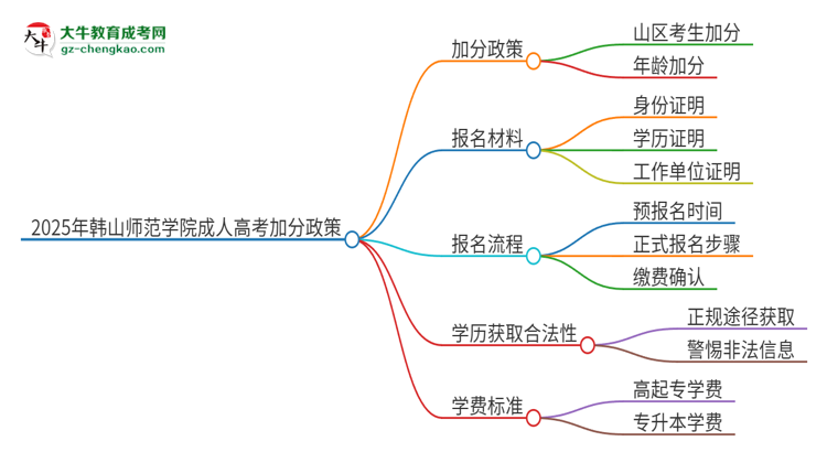 2025年韓山師范學院成人高考能加分嗎？加分條件是什么？