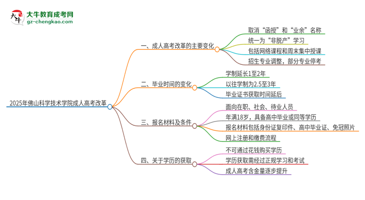 2025年佛山科學(xué)技術(shù)學(xué)院成人高考改革了哪些內(nèi)容？思維導(dǎo)圖