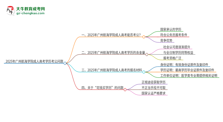 2025年廣州航海學院成人高考學歷可以考公嗎？思維導圖