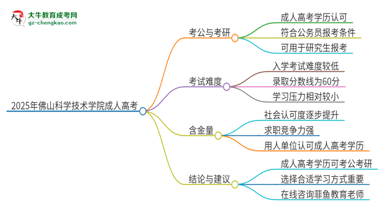 2025年佛山科學(xué)技術(shù)學(xué)院成人高考學(xué)歷可以考公嗎？思維導(dǎo)圖